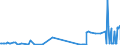CN 26080000 /Exports /Unit = Prices (Euro/ton) /Partner: Slovenia /Reporter: Eur27_2020 /26080000:Zinc Ores and Concentrates
