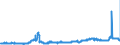 CN 2608 /Exports /Unit = Prices (Euro/ton) /Partner: France /Reporter: Eur27_2020 /2608:Zinc Ores and Concentrates