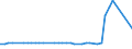 CN 2608 /Exports /Unit = Prices (Euro/ton) /Partner: United Kingdom(Northern Ireland) /Reporter: Eur27_2020 /2608:Zinc Ores and Concentrates