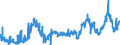 CN 2608 /Exports /Unit = Prices (Euro/ton) /Partner: Norway /Reporter: Eur27_2020 /2608:Zinc Ores and Concentrates