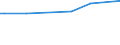 CN 2608 /Exports /Unit = Prices (Euro/ton) /Partner: Liechtenstein /Reporter: Eur27_2020 /2608:Zinc Ores and Concentrates