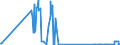 CN 2608 /Exports /Unit = Prices (Euro/ton) /Partner: Malta /Reporter: Eur27_2020 /2608:Zinc Ores and Concentrates