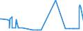 CN 2608 /Exports /Unit = Prices (Euro/ton) /Partner: Latvia /Reporter: Eur27_2020 /2608:Zinc Ores and Concentrates