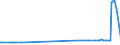 CN 2608 /Exports /Unit = Prices (Euro/ton) /Partner: Lithuania /Reporter: Eur27_2020 /2608:Zinc Ores and Concentrates