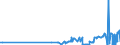 CN 2608 /Exports /Unit = Prices (Euro/ton) /Partner: Czech Rep. /Reporter: Eur27_2020 /2608:Zinc Ores and Concentrates