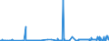 CN 2608 /Exports /Unit = Prices (Euro/ton) /Partner: Romania /Reporter: Eur27_2020 /2608:Zinc Ores and Concentrates