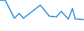 CN 2608 /Exports /Unit = Prices (Euro/ton) /Partner: Angola /Reporter: Eur27_2020 /2608:Zinc Ores and Concentrates