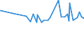 CN 2608 /Exports /Unit = Prices (Euro/ton) /Partner: Mozambique /Reporter: Eur27_2020 /2608:Zinc Ores and Concentrates