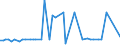 CN 26090000 /Exports /Unit = Prices (Euro/ton) /Partner: United Kingdom(Excluding Northern Ireland) /Reporter: Eur27_2020 /26090000:Tin Ores and Concentrates