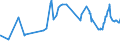 CN 26090000 /Exports /Unit = Prices (Euro/ton) /Partner: Brazil /Reporter: Eur27_2020 /26090000:Tin Ores and Concentrates