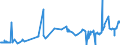 CN 26090000 /Exports /Unit = Prices (Euro/ton) /Partner: Thailand /Reporter: Eur27_2020 /26090000:Tin Ores and Concentrates