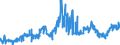 CN 26100000 /Exports /Unit = Prices (Euro/ton) /Partner: France /Reporter: Eur27_2020 /26100000:Chromium Ores and Concentrates