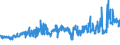 CN 26100000 /Exports /Unit = Prices (Euro/ton) /Partner: United Kingdom /Reporter: Eur27_2020 /26100000:Chromium Ores and Concentrates