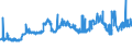 CN 26100000 /Exports /Unit = Prices (Euro/ton) /Partner: Denmark /Reporter: Eur27_2020 /26100000:Chromium Ores and Concentrates