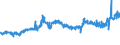 CN 26100000 /Exports /Unit = Prices (Euro/ton) /Partner: Portugal /Reporter: Eur27_2020 /26100000:Chromium Ores and Concentrates