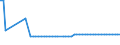 CN 26100000 /Exports /Unit = Prices (Euro/ton) /Partner: United Kingdom(Northern Ireland) /Reporter: Eur27_2020 /26100000:Chromium Ores and Concentrates