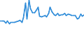 CN 26100000 /Exports /Unit = Prices (Euro/ton) /Partner: United Kingdom(Excluding Northern Ireland) /Reporter: Eur27_2020 /26100000:Chromium Ores and Concentrates