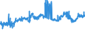 CN 26100000 /Exports /Unit = Prices (Euro/ton) /Partner: Belgium /Reporter: Eur27_2020 /26100000:Chromium Ores and Concentrates