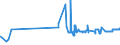 CN 26100000 /Exports /Unit = Prices (Euro/ton) /Partner: Luxembourg /Reporter: Eur27_2020 /26100000:Chromium Ores and Concentrates
