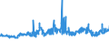 CN 26100000 /Exports /Unit = Prices (Euro/ton) /Partner: Austria /Reporter: Eur27_2020 /26100000:Chromium Ores and Concentrates