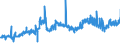 CN 26100000 /Exports /Unit = Prices (Euro/ton) /Partner: Switzerland /Reporter: Eur27_2020 /26100000:Chromium Ores and Concentrates