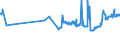 CN 26100000 /Exports /Unit = Prices (Euro/ton) /Partner: Malta /Reporter: Eur27_2020 /26100000:Chromium Ores and Concentrates