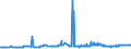 CN 26100000 /Exports /Unit = Prices (Euro/ton) /Partner: Turkey /Reporter: Eur27_2020 /26100000:Chromium Ores and Concentrates