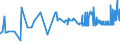 CN 26100000 /Exports /Unit = Prices (Euro/ton) /Partner: Estonia /Reporter: Eur27_2020 /26100000:Chromium Ores and Concentrates