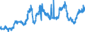 CN 26100000 /Exports /Unit = Prices (Euro/ton) /Partner: Czech Rep. /Reporter: Eur27_2020 /26100000:Chromium Ores and Concentrates