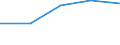 CN 26100000 /Exports /Unit = Prices (Euro/ton) /Partner: Czechoslovak /Reporter: Eur27 /26100000:Chromium Ores and Concentrates
