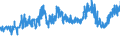 CN 26100000 /Exports /Unit = Prices (Euro/ton) /Partner: Slovakia /Reporter: Eur27_2020 /26100000:Chromium Ores and Concentrates