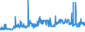 CN 26100000 /Exports /Unit = Prices (Euro/ton) /Partner: Hungary /Reporter: Eur27_2020 /26100000:Chromium Ores and Concentrates