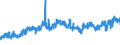 CN 26100000 /Exports /Unit = Prices (Euro/ton) /Partner: Romania /Reporter: Eur27_2020 /26100000:Chromium Ores and Concentrates