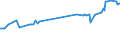 CN 26100000 /Exports /Unit = Prices (Euro/ton) /Partner: Armenia /Reporter: Eur27_2020 /26100000:Chromium Ores and Concentrates