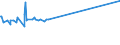 CN 26100000 /Exports /Unit = Prices (Euro/ton) /Partner: Kasakhstan /Reporter: Eur27_2020 /26100000:Chromium Ores and Concentrates