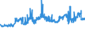 CN 26100000 /Exports /Unit = Prices (Euro/ton) /Partner: Slovenia /Reporter: Eur27_2020 /26100000:Chromium Ores and Concentrates