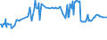 CN 26100000 /Exports /Unit = Prices (Euro/ton) /Partner: Montenegro /Reporter: Eur27_2020 /26100000:Chromium Ores and Concentrates