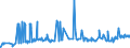 CN 26100000 /Exports /Unit = Prices (Euro/ton) /Partner: Egypt /Reporter: Eur27_2020 /26100000:Chromium Ores and Concentrates
