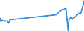 CN 26100000 /Exports /Unit = Prices (Euro/ton) /Partner: Mauritania /Reporter: Eur27_2020 /26100000:Chromium Ores and Concentrates