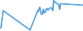 CN 26100000 /Exports /Unit = Prices (Euro/ton) /Partner: Guatemala /Reporter: Eur27_2020 /26100000:Chromium Ores and Concentrates