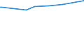 CN 26100000 /Exports /Unit = Prices (Euro/ton) /Partner: El Salvador /Reporter: Eur27_2020 /26100000:Chromium Ores and Concentrates