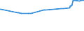 CN 26100000 /Exports /Unit = Prices (Euro/ton) /Partner: Costa Rica /Reporter: Eur27_2020 /26100000:Chromium Ores and Concentrates