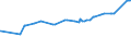 CN 26100000 /Exports /Unit = Prices (Euro/ton) /Partner: Trinidad /Reporter: Eur27_2020 /26100000:Chromium Ores and Concentrates