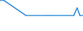 CN 26110000 /Exports /Unit = Prices (Euro/ton) /Partner: United Kingdom(Northern Ireland) /Reporter: Eur27_2020 /26110000:Tungsten Ores and Concentrates