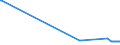 CN 26110000 /Exports /Unit = Prices (Euro/ton) /Partner: Luxembourg /Reporter: Eur27_2020 /26110000:Tungsten Ores and Concentrates