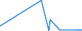 CN 26110000 /Exports /Unit = Prices (Euro/ton) /Partner: Finland /Reporter: Eur27_2020 /26110000:Tungsten Ores and Concentrates
