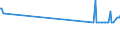CN 26110000 /Exports /Unit = Prices (Euro/ton) /Partner: Malta /Reporter: Eur27_2020 /26110000:Tungsten Ores and Concentrates