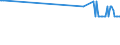 CN 26110000 /Exports /Unit = Prices (Euro/ton) /Partner: Bulgaria /Reporter: Eur27_2020 /26110000:Tungsten Ores and Concentrates
