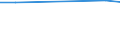 CN 26110000 /Exports /Unit = Prices (Euro/ton) /Partner: Morocco /Reporter: Eur27 /26110000:Tungsten Ores and Concentrates