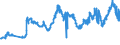CN 26110000 /Exports /Unit = Prices (Euro/ton) /Partner: Usa /Reporter: Eur27_2020 /26110000:Tungsten Ores and Concentrates